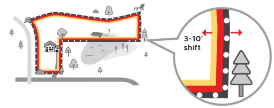 SpotOn GPS Fence Dog Collar Fence - Allow for fence boundary drift