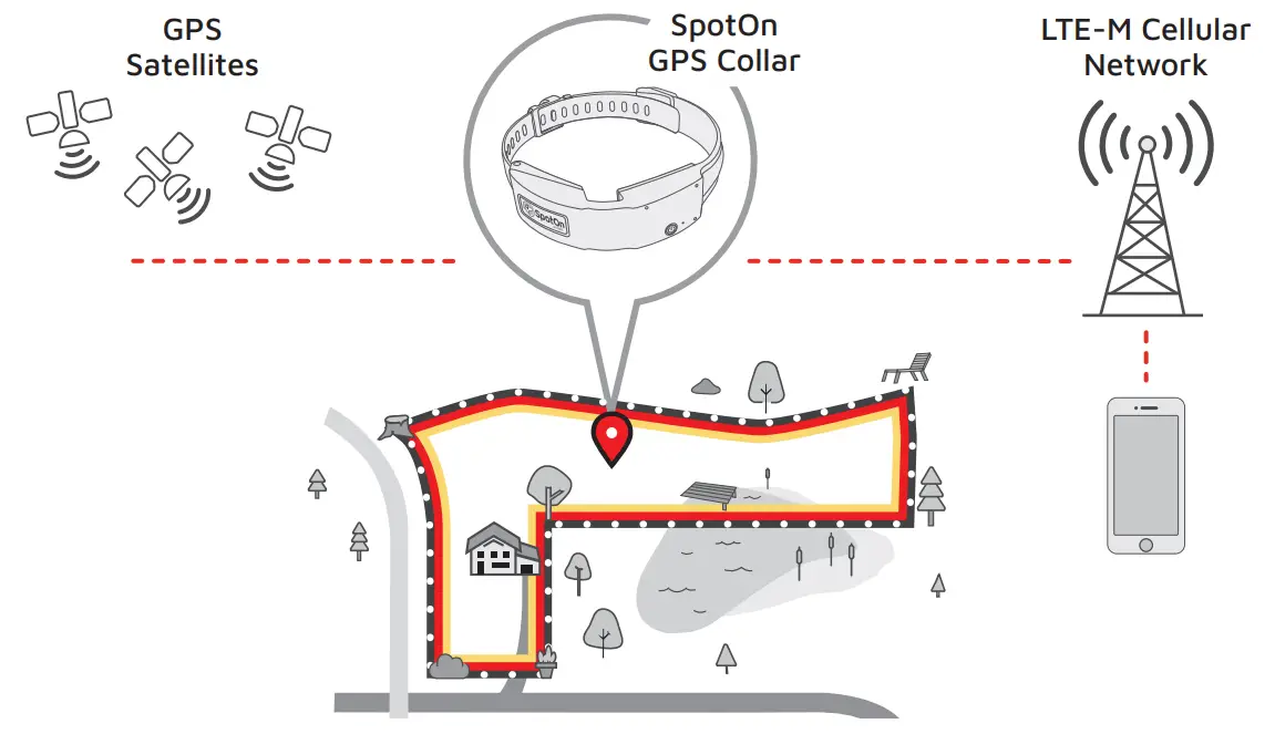 SpotOn GPS Fence Dog Collar Fence - SpotOn GPS