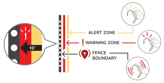 SpotOn GPS Fence Dog Collar Fence - warning zone