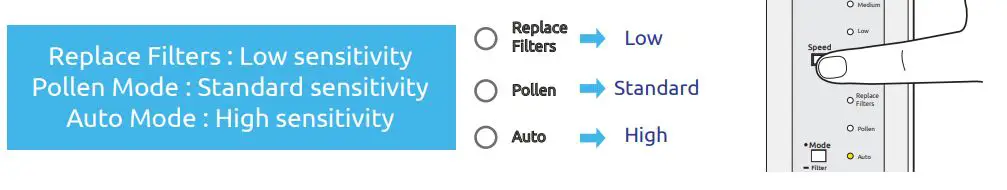 Rabbit-Air-SPA-780N-MinusA2-Ultra-Quiet-HEPA-Air-Purifier-8