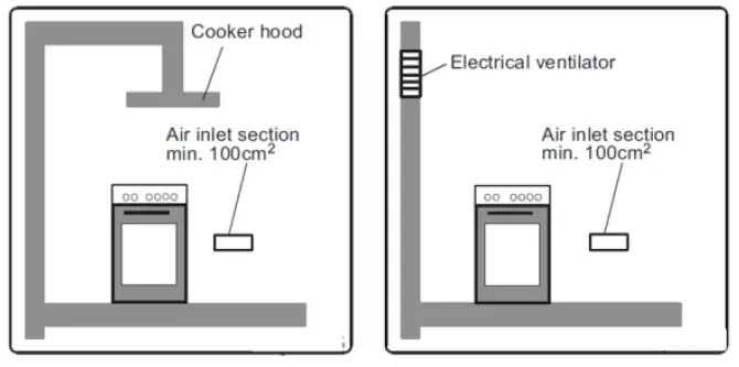 Electrolux-EKG5402K-Freestanding-Cooker-FIG-2