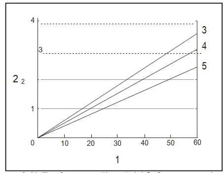 makita AN613 Pneumatic Coil Nailer 3