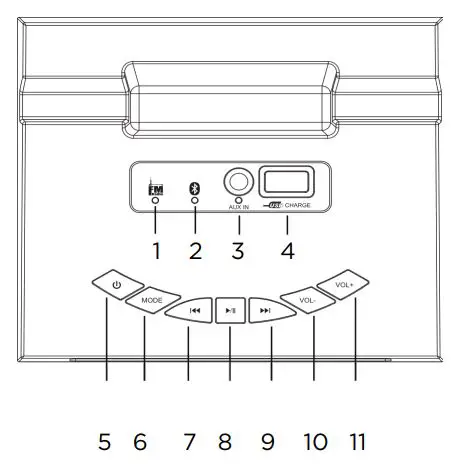 kogan Multimedia Bluetooth Tower Speaker User Guide - Top Panel