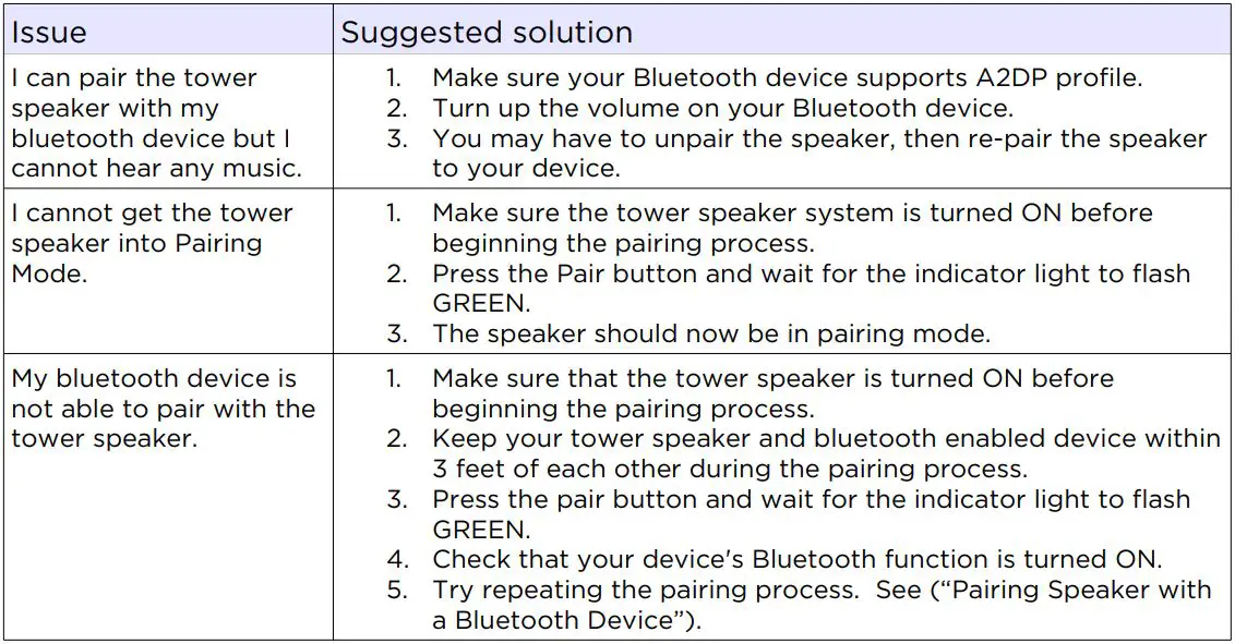 kogan Multimedia Bluetooth Tower Speaker User Guide - Troubleshooting Tips