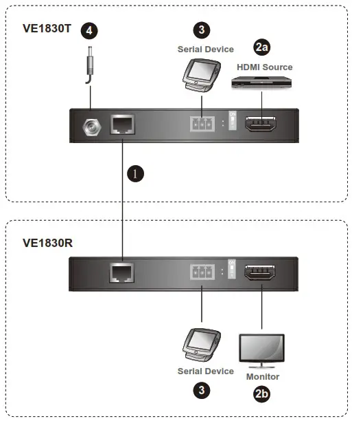 ATEN VE1830 True 4K HDMI HDBaseT-Lite Extender - Hardware Installation