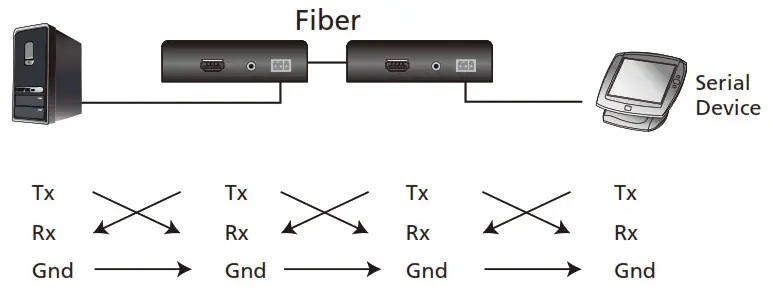 ATEN VE1830 True 4K HDMI HDBaseT-Lite Extender - RS-232 Channel Transmission