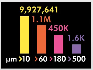dyson V12 Detect Slim Cordless Vacuum Cleaner - 17