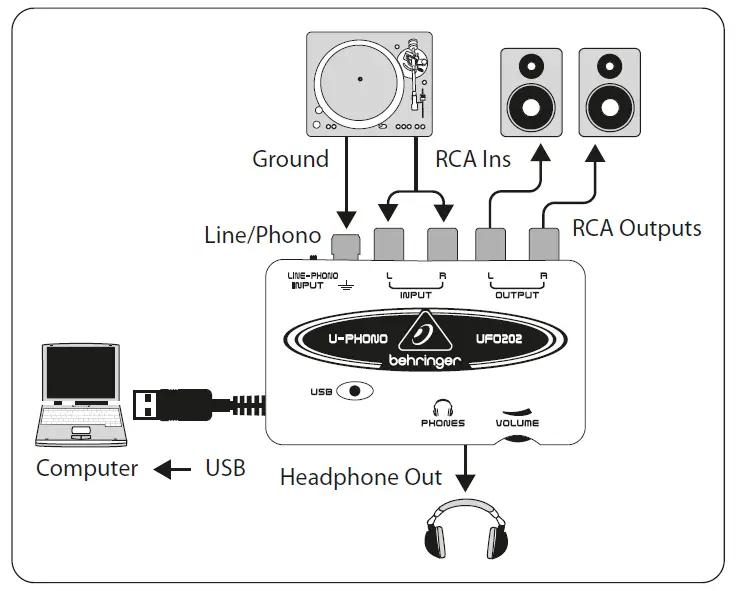 behringer-U-Phono-UFO202-Audiophile-USB-Audio-Interface-with-Built-in-Phono-Preamp-fig-2