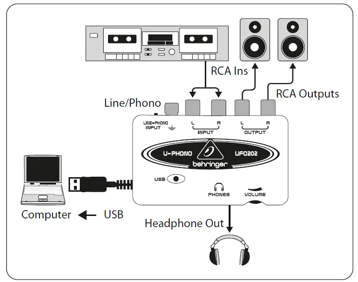 behringer-U-Phono-UFO202-Audiophile-USB-Audio-Interface-with-Built-in-Phono-Preamp-fig-3