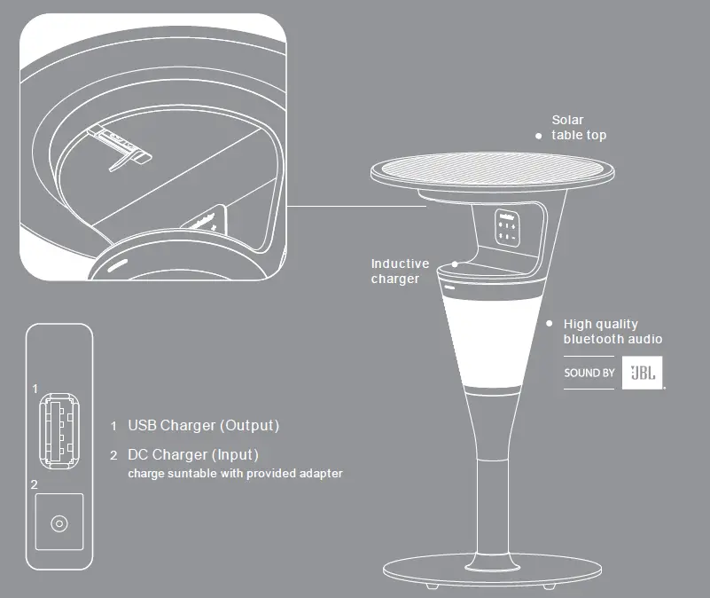 ShadeCraft-Suntable-Solar-Powered-Wireless-Charger-7