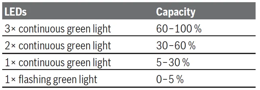 BOSCH GDS Professional Cordless Impact Wrench 10