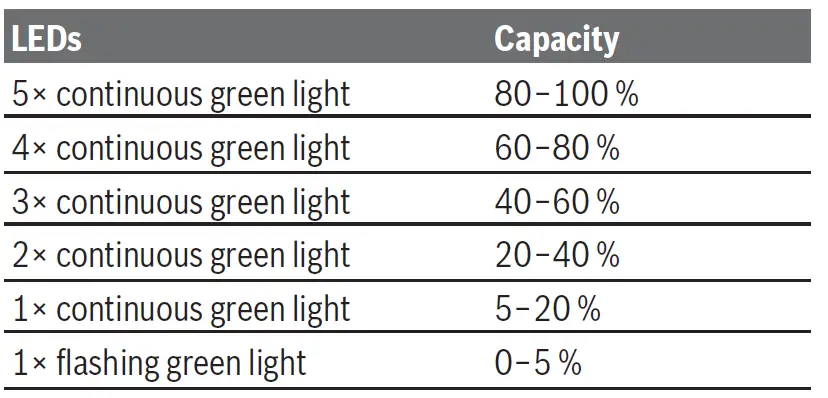 BOSCH GDS Professional Cordless Impact Wrench 12