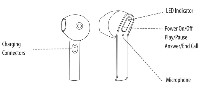Maxell SS TW003B02 jelleez True wireless - Fig1