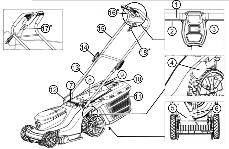 AL-KO 3.22 E easy Electric Lawn Mower - fIG2