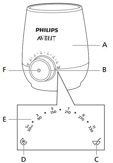PHILIPS-SCF358-Premium-Fast-bottle-warmer-FIG1