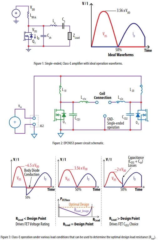 EPC2019C Class-E Wireless Power Amplifier - fig