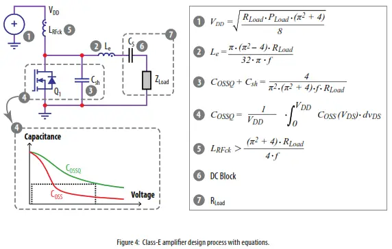 EPC2019C Class-E Wireless Power Amplifier - fig1