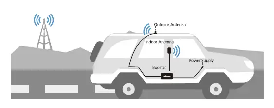 HiBOOST-C27-5S-EU-Travel-4G-2.0-Signal-Booster-fig2