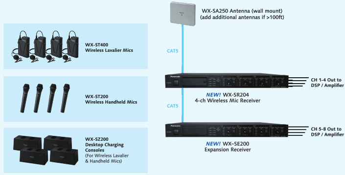 Panasonic WX-SR200P 1.9 GHz Digital Wireless Microphone System - fig10