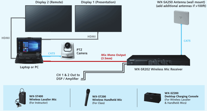 Panasonic WX-SR200P 1.9 GHz Digital Wireless Microphone System - fig11