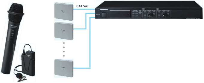 Panasonic WX-SR200P 1.9 GHz Digital Wireless Microphone System - fig9