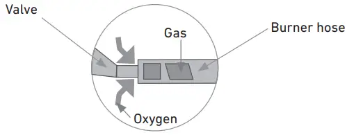GASTRONOMY SYSTEM 623514740101 ENDEAVOUR 6 Plus 1 Burner Gas BBQ-fig3