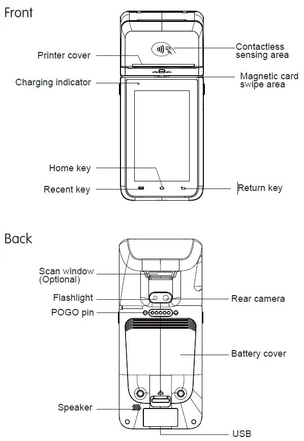 Shanghai-Smartpeak-Technology-P600-Android-POS-Terminal-FIG-1