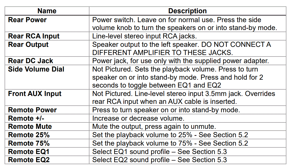 Micca-ON3-3-Inch-Powered-Bookshelf-Speakers-with-Remote-Control-Fig-3