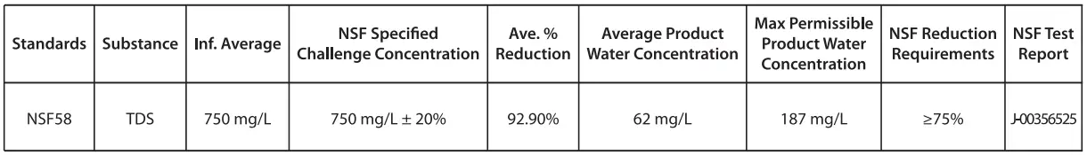 Waterdrop-WD-G3-N3CB-Replacemen-tFilter-FIG-2