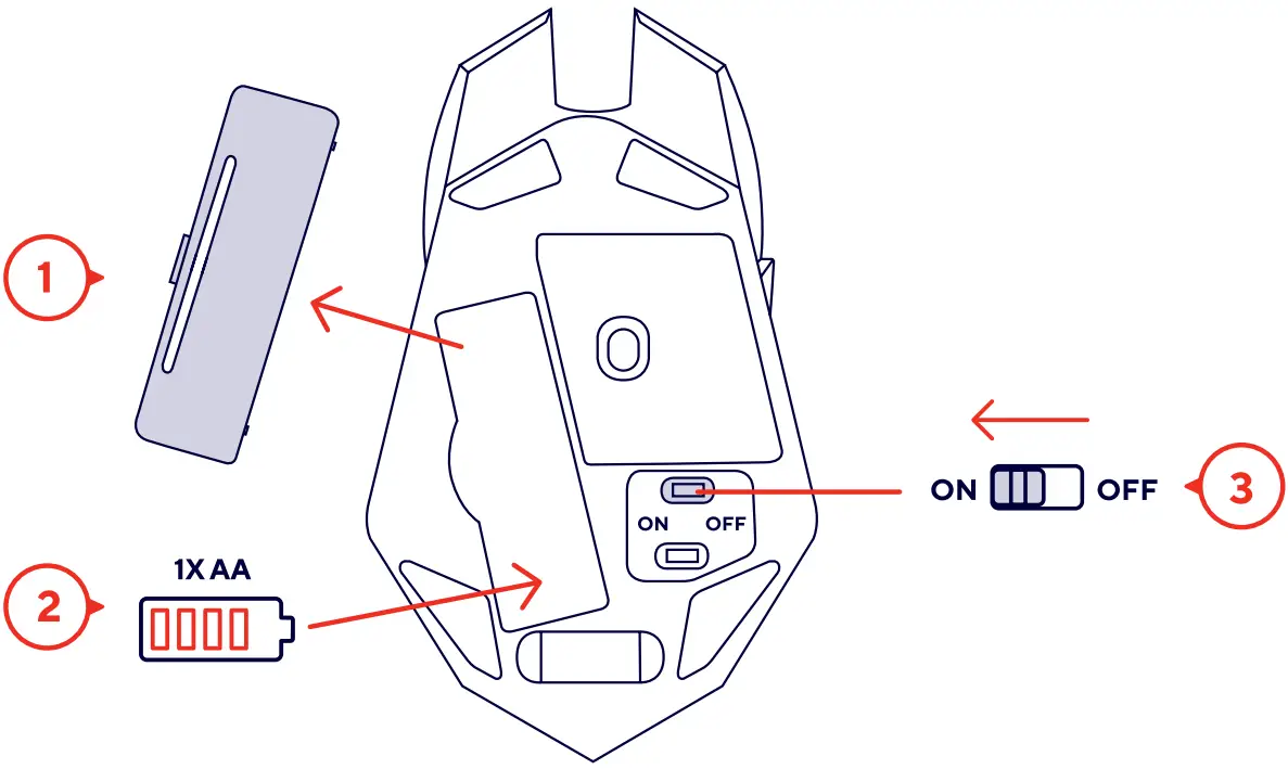 Trust GXT 107 IZZA Wireless Gaming Mouse - Mouse Instractions 1