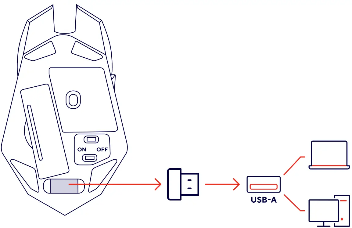 Trust GXT 107 IZZA Wireless Gaming Mouse - Mouse Instractions 2