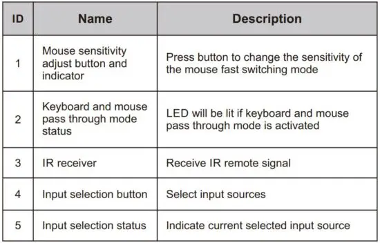 FIG 2 Panel Description.JPG