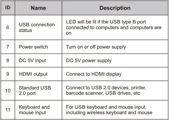 FIG 3 Panel Description.JPG