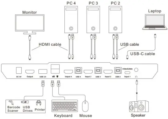 FIG 5 4x1 Connection Diagram.JPG