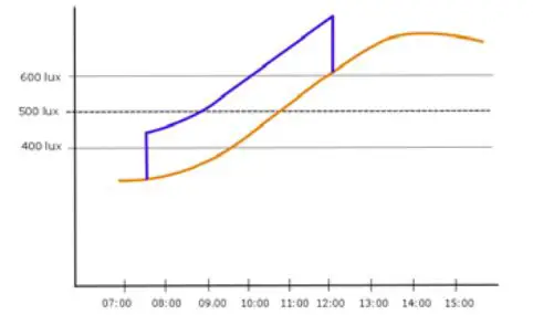 finder-18-5K-9-030-0001-Presence-Detector-Motion-Sensor-FIG-2