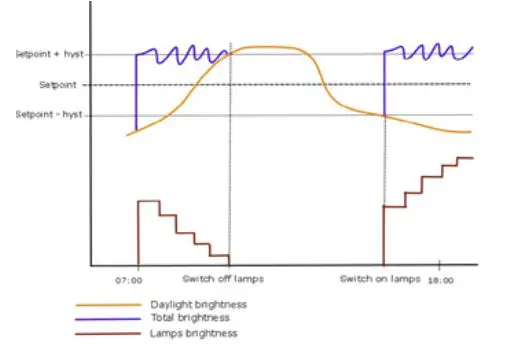finder-18-5K-9-030-0001-Presence-Detector-Motion-Sensor-FIG-3