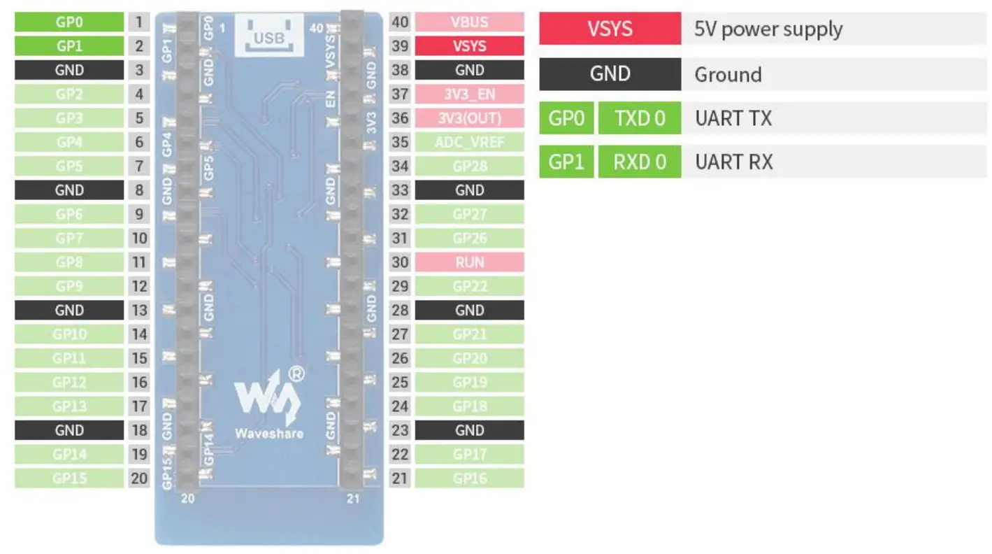 WAVESHARE ESP8266 WiFi Module for Raspberry Pi Pico - Definition