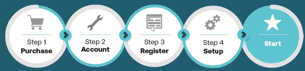 Soracom-SGPSL01-01-1-Global-IoT-ecoSIM-Card-1