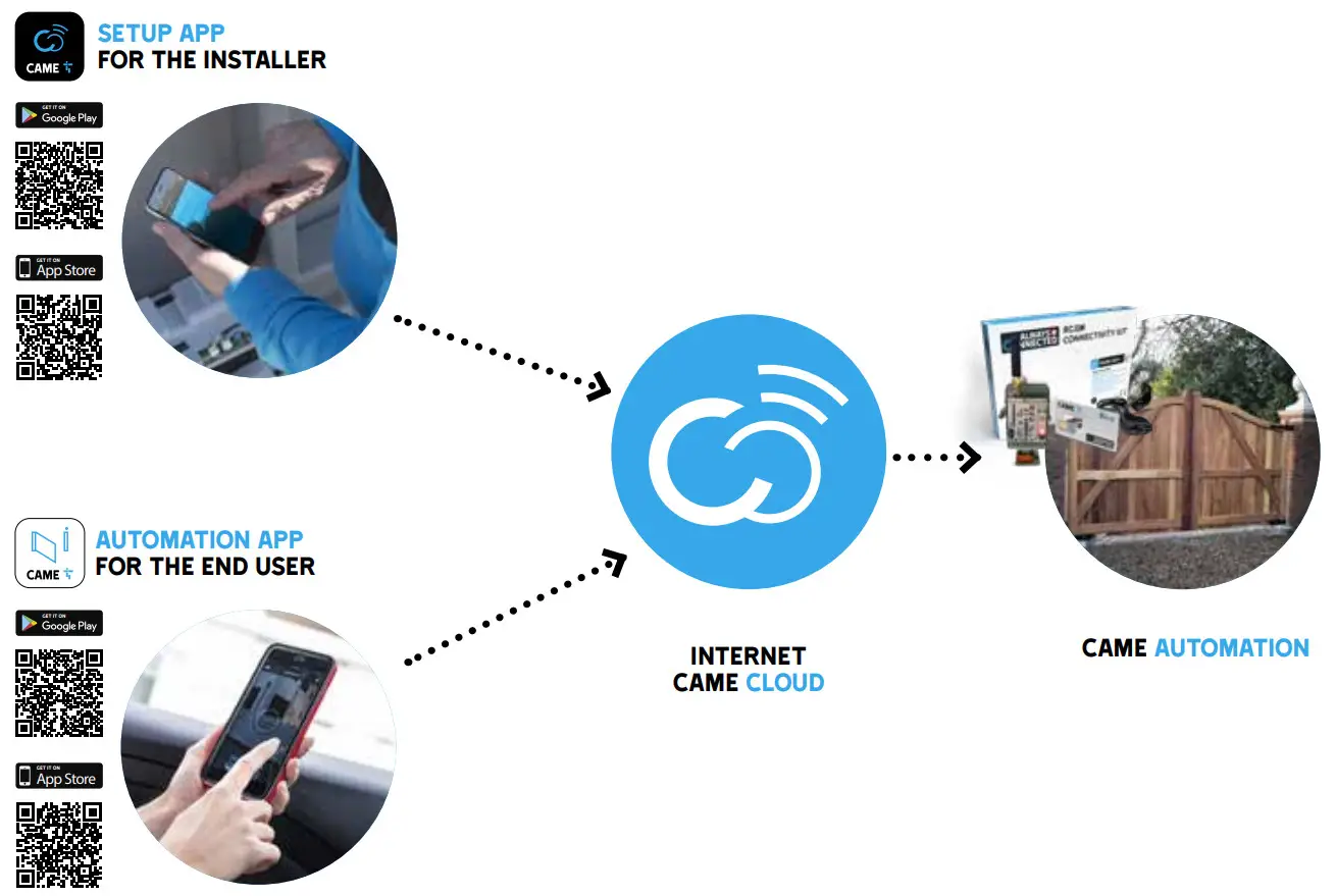 CAME BKV2000P Sliding Gate Kit - Fig 5