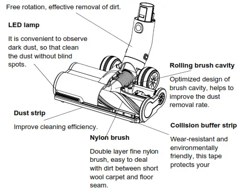 SCHNEIDER SCVC23400 Vacuum Power Ultimate - Flexible rotation