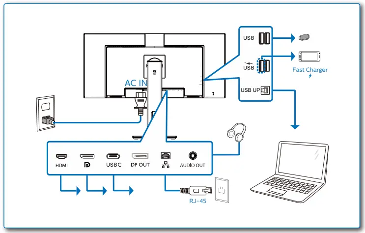 PHILIPS Monitor Curved Ultra Wide LCD Monitor B 02