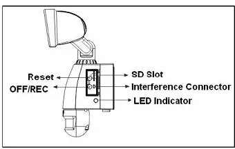 Definition of side view parts