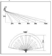 Mount the 939ASD to the wall by provided 2