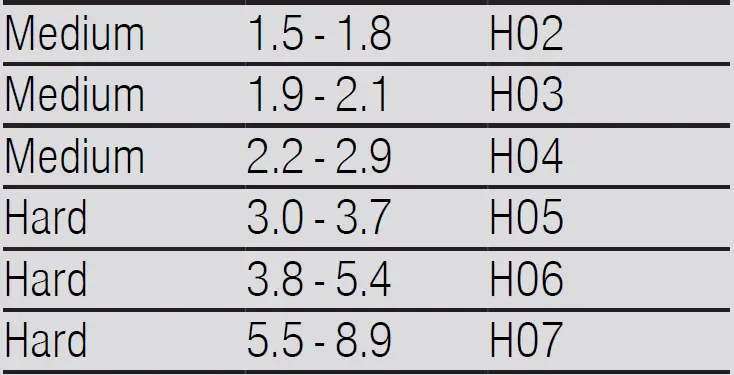 BOSCH-SHEM3AY55N-Dishwasher-FIG-2