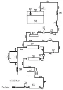 FIG 14 Water Flow Diagram