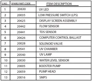 FIG 17 Electrical Circuit Diagram