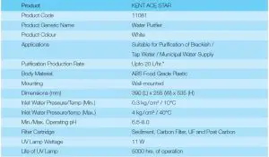 FIG 34 Technical Specifications