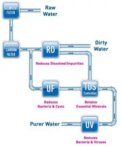 FIG 6 A Breakthrough in Water Purification