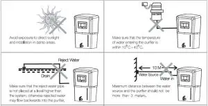 FIG 6 Important Instructions