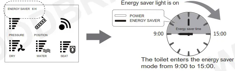 WOODBRIDGE BID 01 Remote Control - Energy saver 2